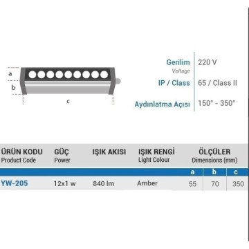 YCL YW-205G 12x1W 35cm Wallwasher Günışığı
