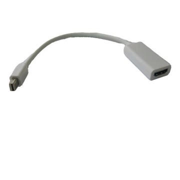 Class BM-009 Displayport to Hdmi Çevirici